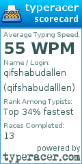 Scorecard for user qifshabudalllen