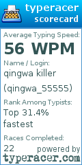 Scorecard for user qingwa_55555