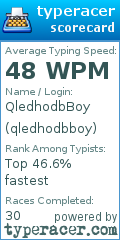 Scorecard for user qledhodbboy