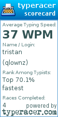 Scorecard for user qlownz