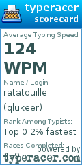 Scorecard for user qlukeer