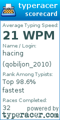Scorecard for user qobiljon_2010