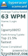 Scorecard for user qperry0805