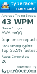 Scorecard for user qqnieniemiepucha