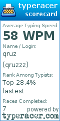 Scorecard for user qruzzz