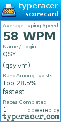 Scorecard for user qsylvm