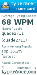 Scorecard for user quade2711