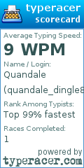 Scorecard for user quandale_dingle87