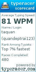 Scorecard for user quandeptrai123