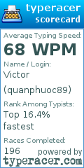 Scorecard for user quanphuoc89