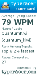 Scorecard for user quantum_kiwi