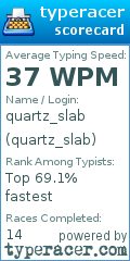 Scorecard for user quartz_slab