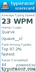 Scorecard for user quave__s