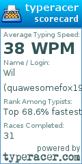 Scorecard for user quawesomefox19