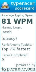 Scorecard for user quibsy