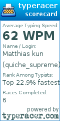 Scorecard for user quiche_supreme