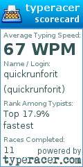 Scorecard for user quickrunforit