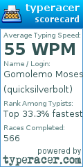 Scorecard for user quicksilverbolt