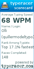 Scorecard for user quillermodeltypo