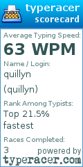Scorecard for user quillyn