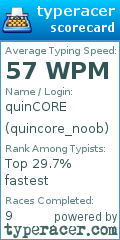 Scorecard for user quincore_noob