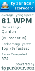 Scorecard for user quintocer0s