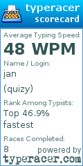 Scorecard for user quizy