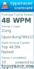 Scorecard for user quocdung78921