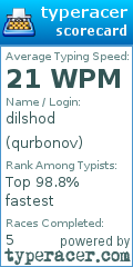 Scorecard for user qurbonov