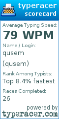 Scorecard for user qusem