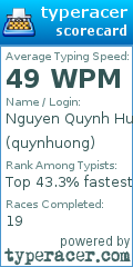 Scorecard for user quynhuong