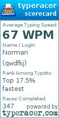 Scorecard for user qwdfkj