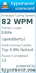 Scorecard for user qweddierty