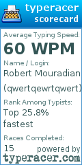 Scorecard for user qwertqewrtqwert