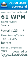 Scorecard for user qwerty123___