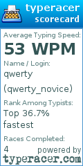Scorecard for user qwerty_novice