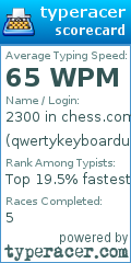 Scorecard for user qwertykeyboarduser