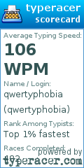 Scorecard for user qwertyphobia