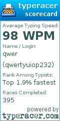 Scorecard for user qwertyuiop232