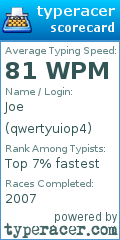 Scorecard for user qwertyuiop4