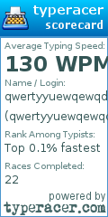 Scorecard for user qwertyyuewqewqdsadsae232131