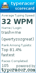 Scorecard for user qwertyzozgreat