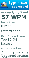 Scorecard for user qwertzpopp