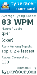 Scorecard for user qxer