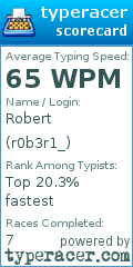 Scorecard for user r0b3r1_