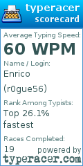 Scorecard for user r0gue56