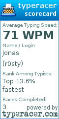Scorecard for user r0sty