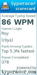 Scorecard for user r0ys