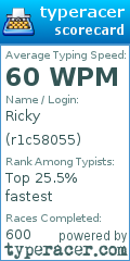 Scorecard for user r1c58055