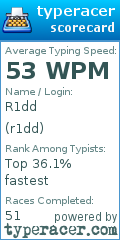 Scorecard for user r1dd